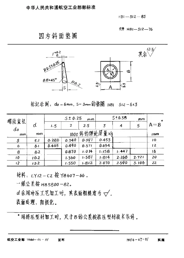 HB 1-512-1983 四方斜面垫圈