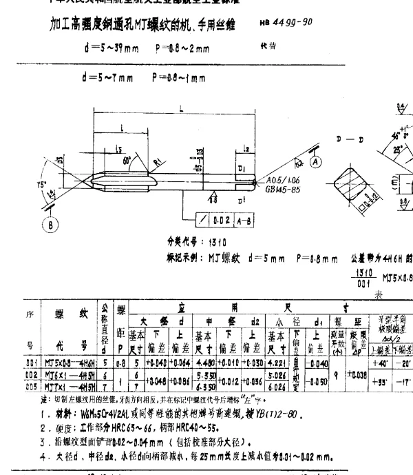HB 4499-1990 加工高强度钢通孔MJ螺纹的机、手用丝锥.d=5~39mm.P=0.8~2mm