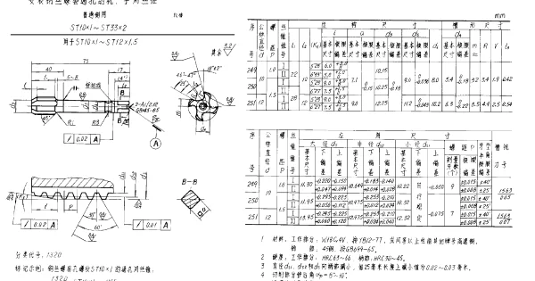 HB 4238-1989 安装钢丝螺套通孔的机、手用丝锥 普通钢用 ST10×1~ST33×2
