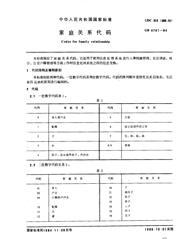 GB 4761-1984 家庭关系代码