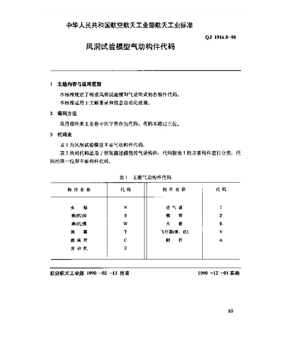 QJ 1916.8-1990 空气动力数据库数据元 风洞试验模型气动构件代码