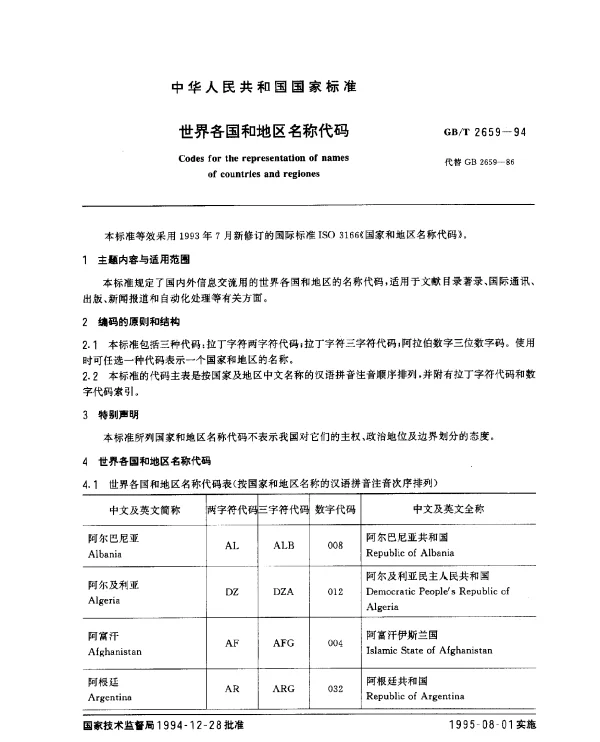 GBT 2659-1994 世界各国和地区名称代码