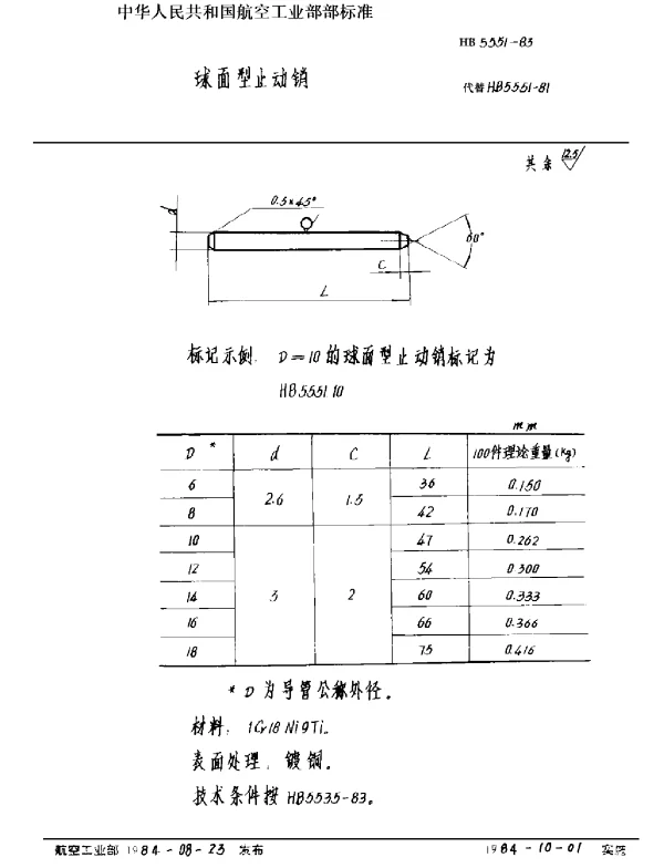HB 5551-1983 球面型止动销