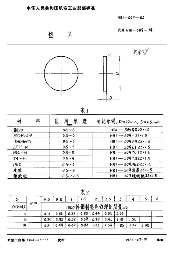 HB 1-509-1983 垫片