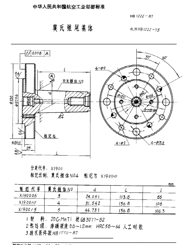 HB 1222-1987 莫氏锥尾基体