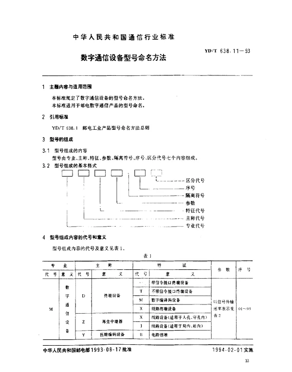 YDT 638.11-1993 数字通信设备型号命名方法