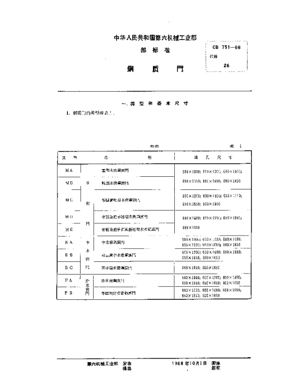 CB 751-1968 钢质门
