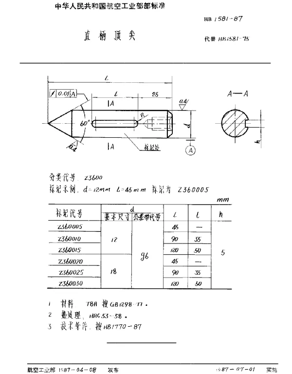HB 1581-1987 直柄顶尖