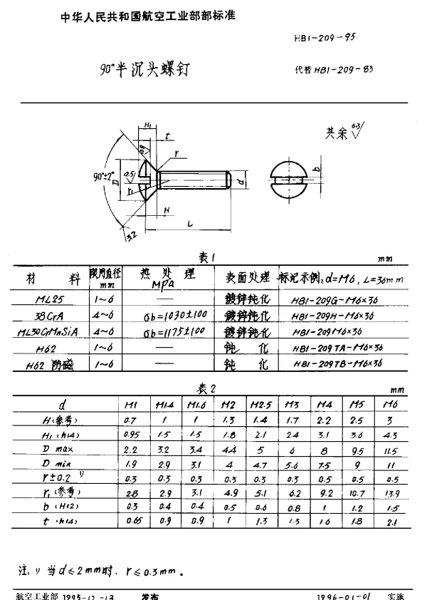 HB 1-209-1995 90°半沉头螺钉