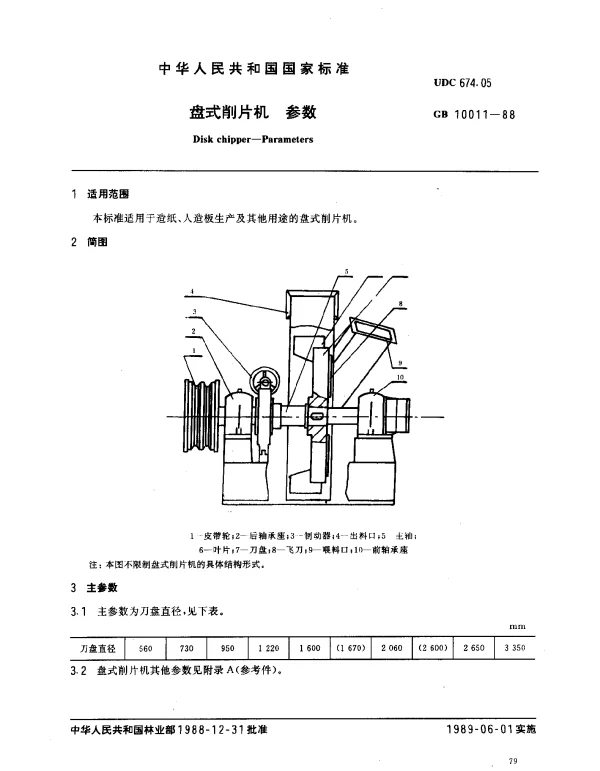 GB 10011-1988 盘式削片机参数