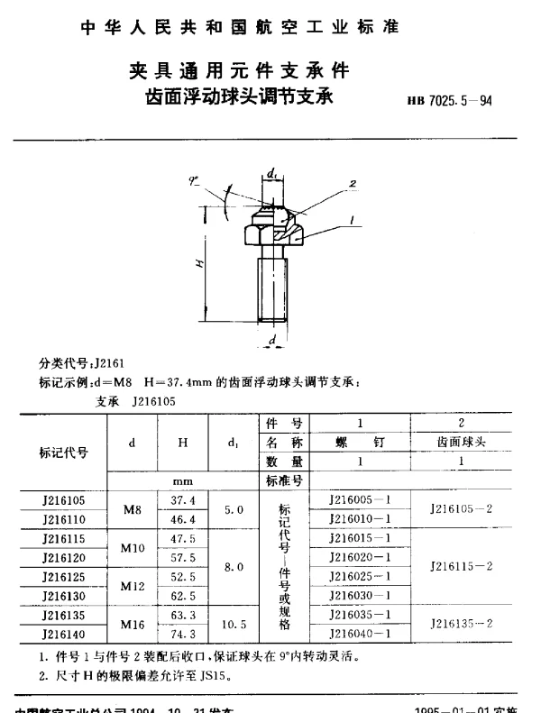 HB 7025.5-1994 夹具通用元件支承件.齿面浮动球头调节支承