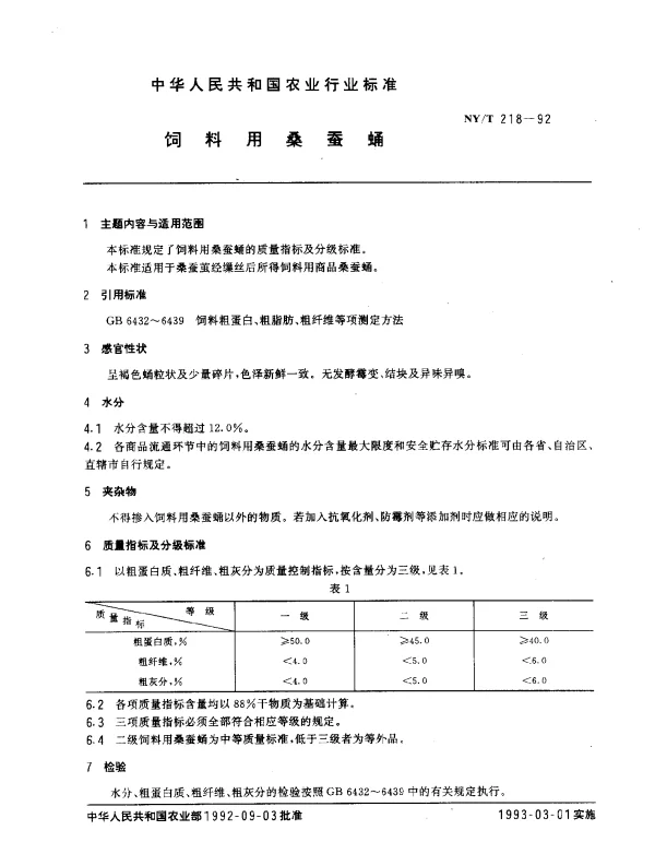 NYT 218-1992 饲料用桑蚕蛹