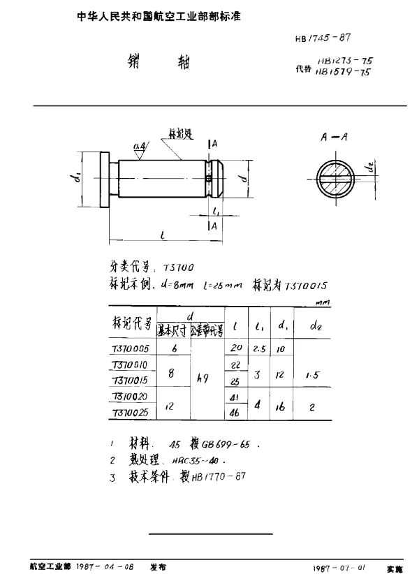 HB 1745-1987 销轴