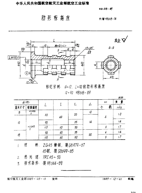 HB 618-1989 肋形标高座