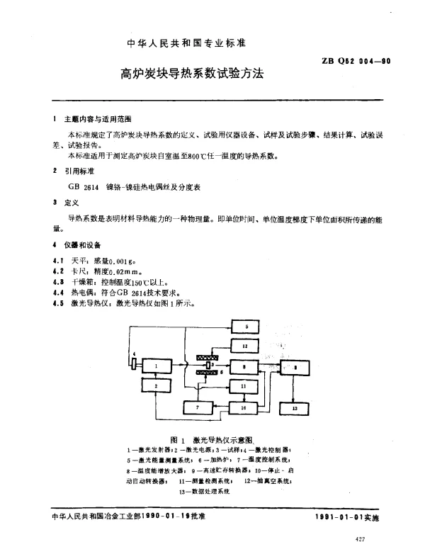 ZB Q52 004-1990 高炉炭块导热系数试验方法