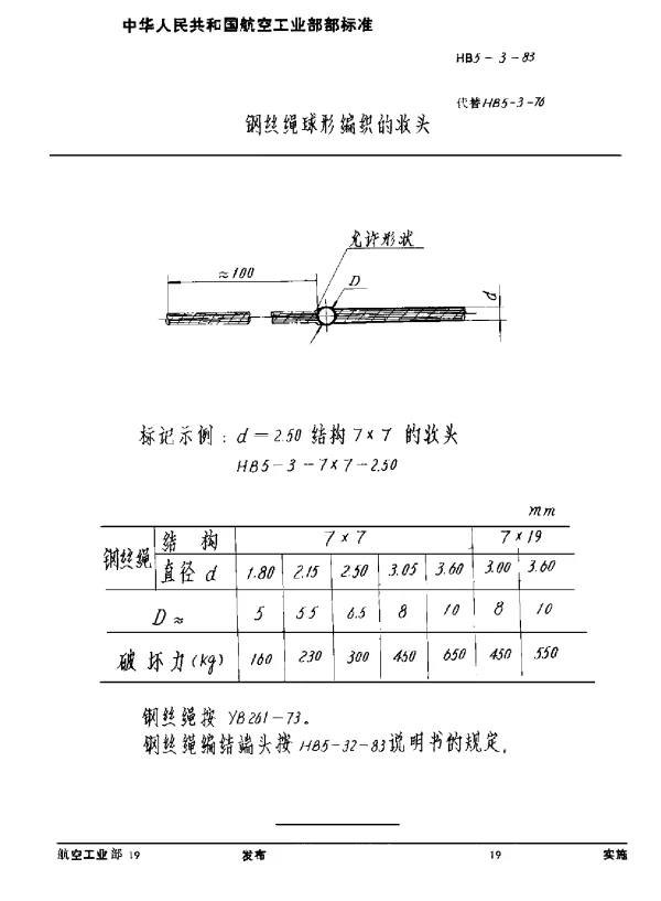 HB 5-3-1983 钢丝绳球形编织的接头