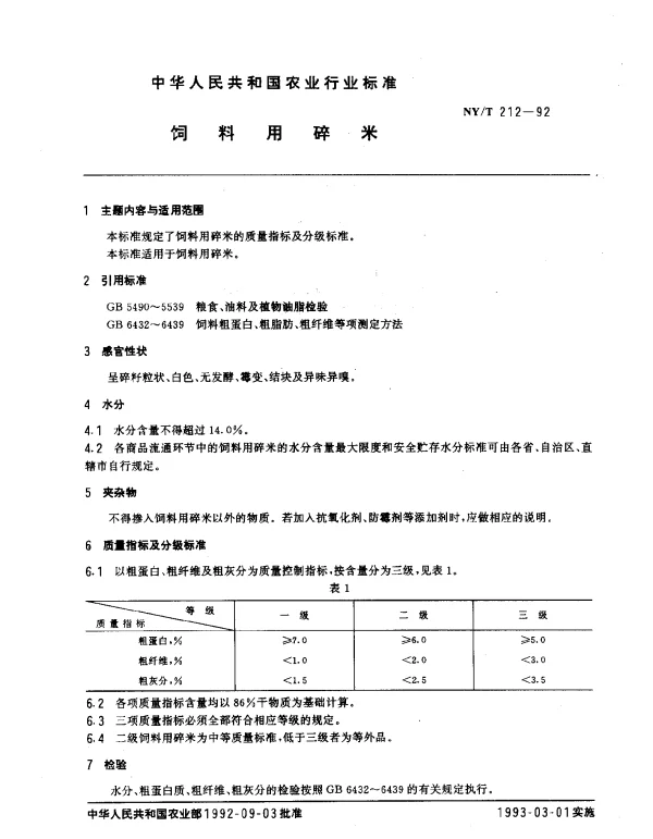 NYT 212-1992 饲料用碎米