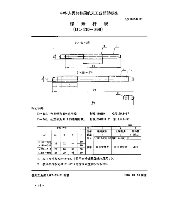 QJ 1159.8-1987 光滑极限量规型式尺寸 球端杆规(D120~500)