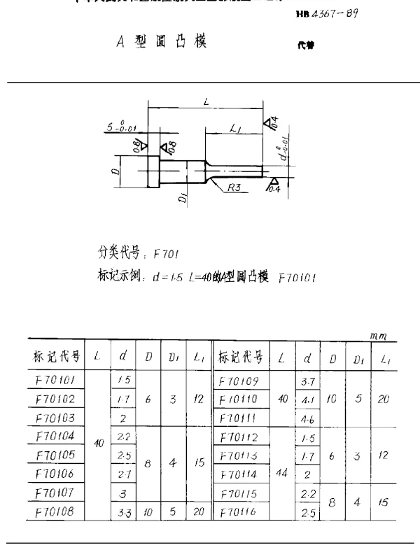 HB 4367-1989 A型圆凸模