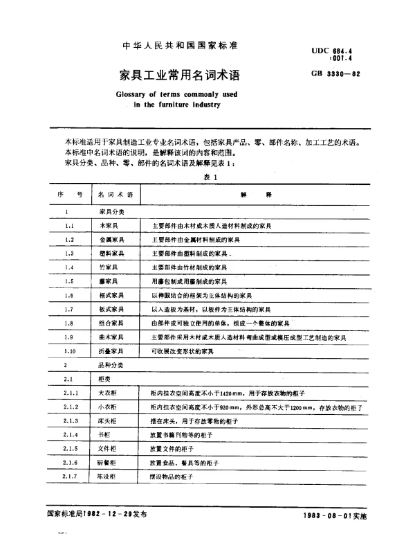 GB 3330-1982 家具工业常用名词术语