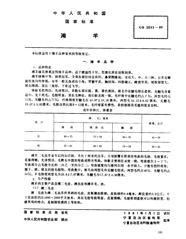 GB 2033-1980 滩羊