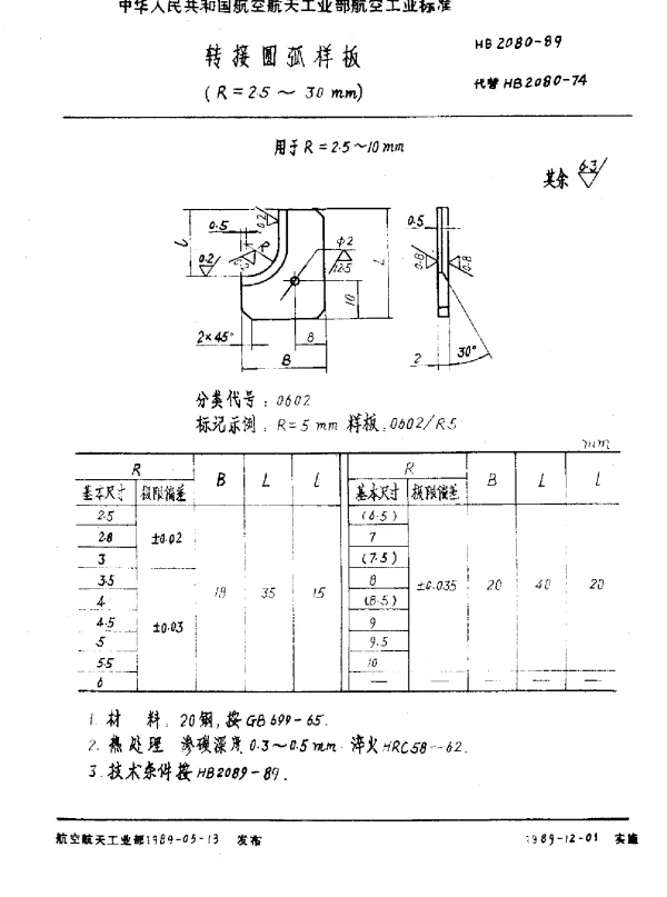 HB 2080-1989 转接圆弧样板(R=2.5~30mm)