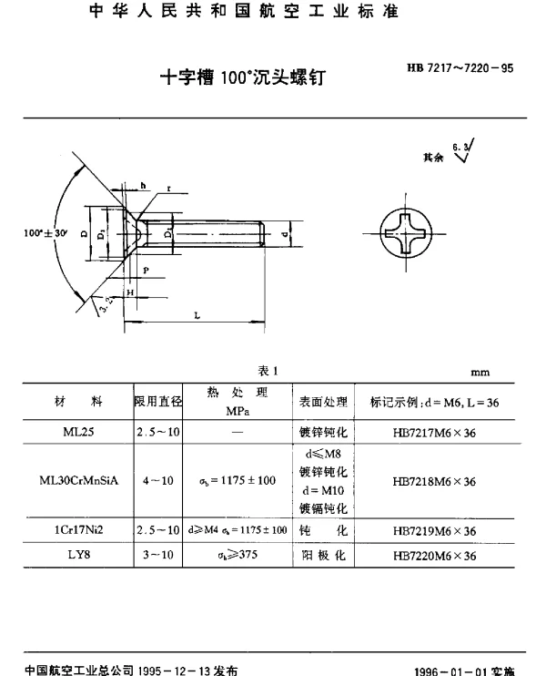 HB 7217~7220-1995 十字槽100°沉头螺钉