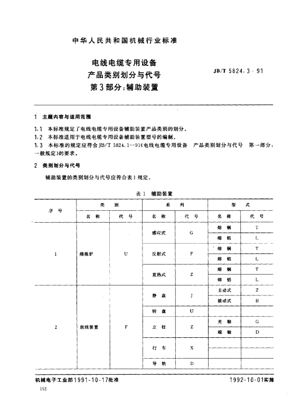JBT 5824.3-1991 电线电缆专用设备 产品类别划分与代号 第3部分： 辅助装置