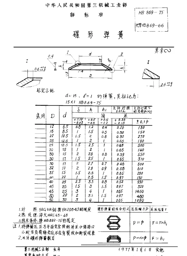 HB 869-1975 碟形弹簧