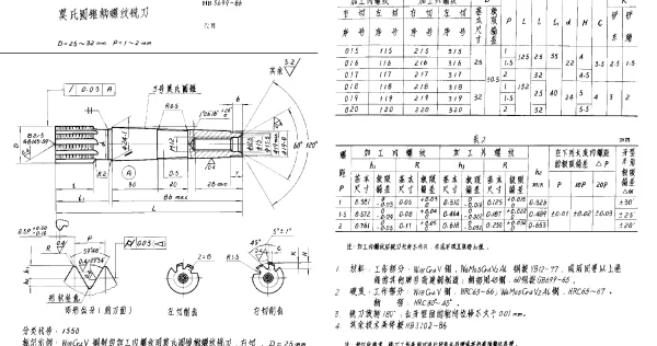 HB 3699-1986 莫氏圆锥柄螺纹铣刀 D=25~32mm P=1~2mm