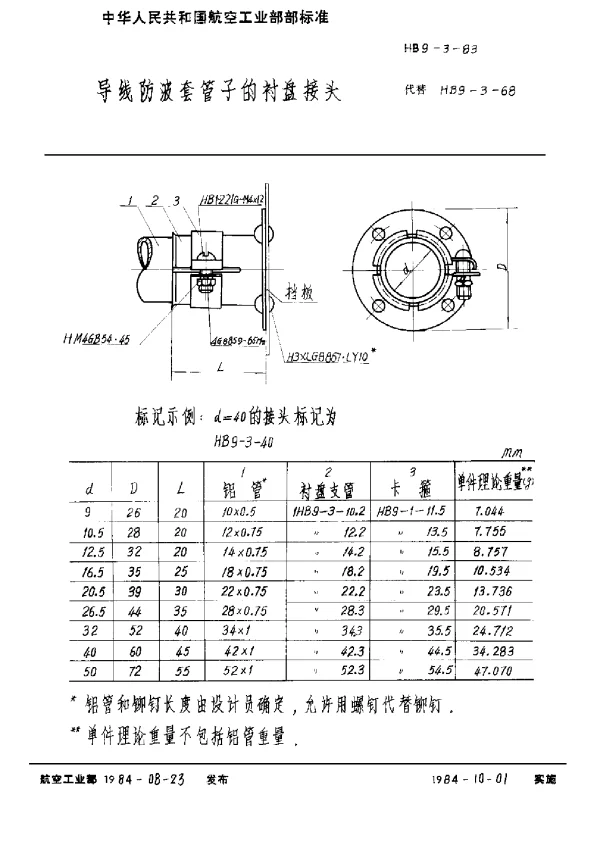 HB 9-3-1983 导线防波套管子的衬盘接头
