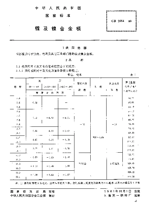 GB 2054-1980 镍及镍合金板