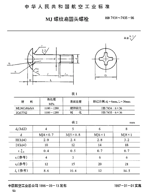 HB 7434~7435-1996 MJ螺纹扁圆头螺栓
