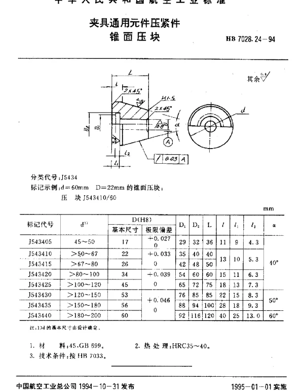 HB 7028.24-1994 夹具通用元件压紧件.锥面压块