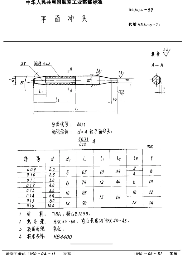 HB 3030-1989 平面冲头