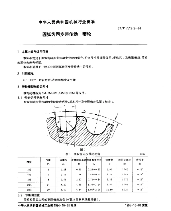 JBT 7512.2-1994 圆弧齿同步带传动.带轮