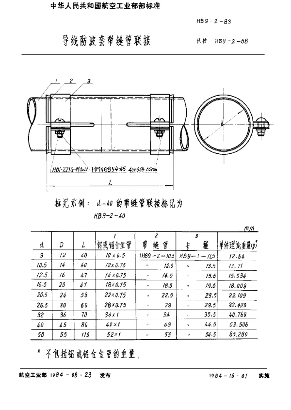 HB 9-2-1983 导线防波套带缝管联接