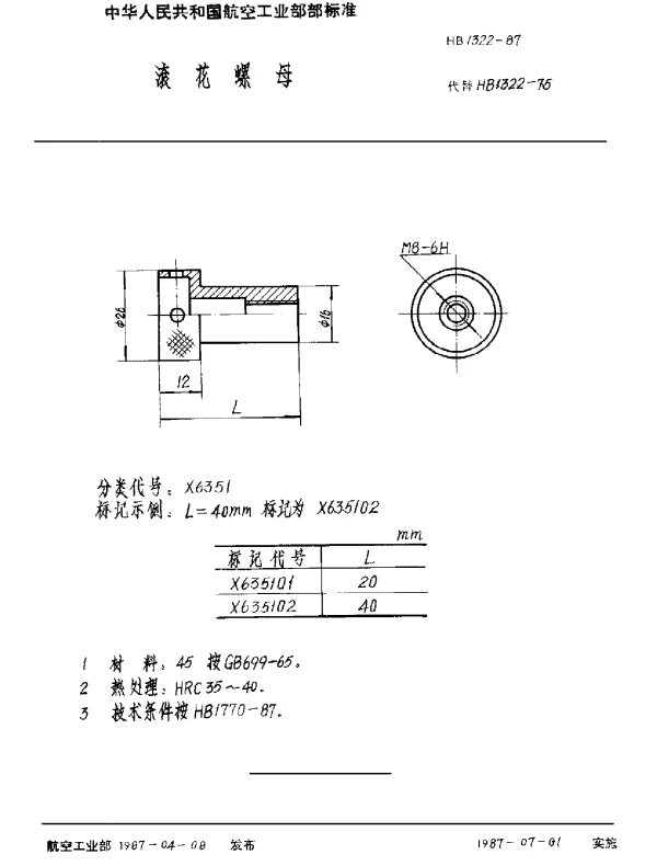 HB 1322-1987 滚花螺母
