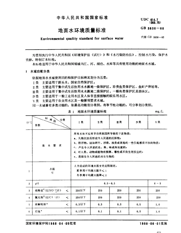 GB 3838-1988 地面水环境质量标准