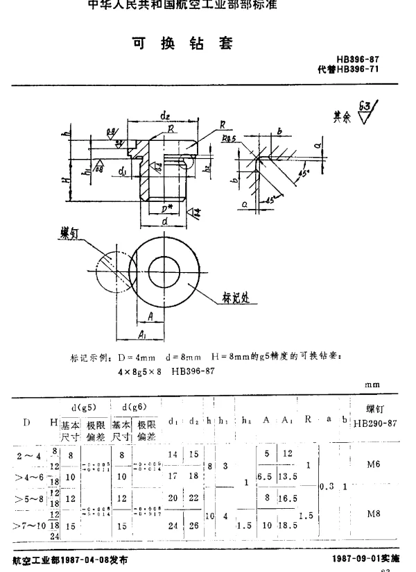 HB 396-1987 可换钻套