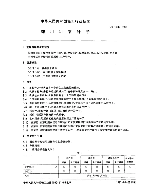 QB 1008-1990 糖用甜菜种子