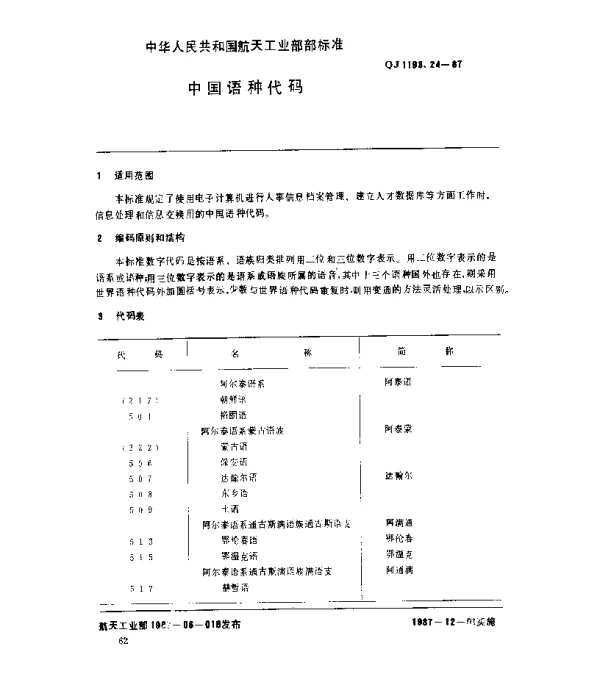 QJ 1193.24-1987 人事系统数据元 中国语种代码