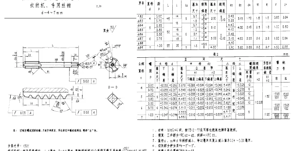HB 3666-1986 加工轻合金不通孔普通螺纹的机、手用丝锥 d=4~7mm