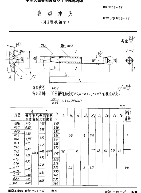 HB 3036-1989 卷边冲头(用于管状铆钉)