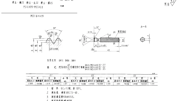 HB 4231-1989 MJ螺纹校对塞规 校止-通ZT 校止-止ZZ 校止-损ZS MJ1.6×0.35~MJ5×0.8