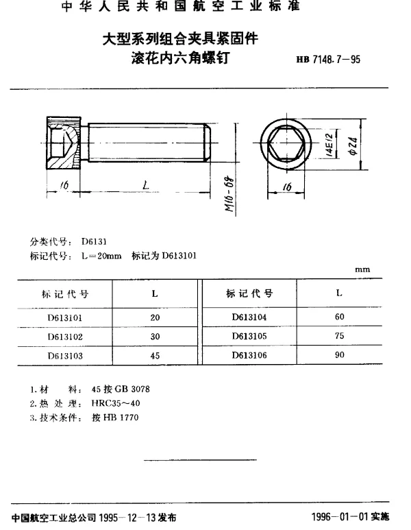 HB 7148.7-1995 大型系列组合夹具紧固件.滚花内六角螺钉