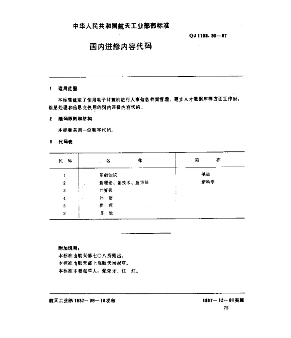 QJ 1193.30-1987 人事系统数据元 国内进修内容代码