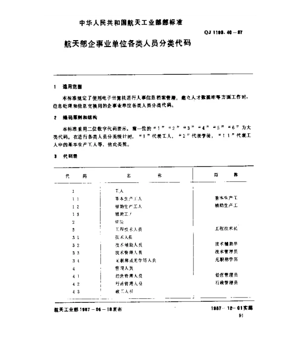 QJ 1193.40-1987 人事系统数据元 航天部企事业单位各类人员分类代码