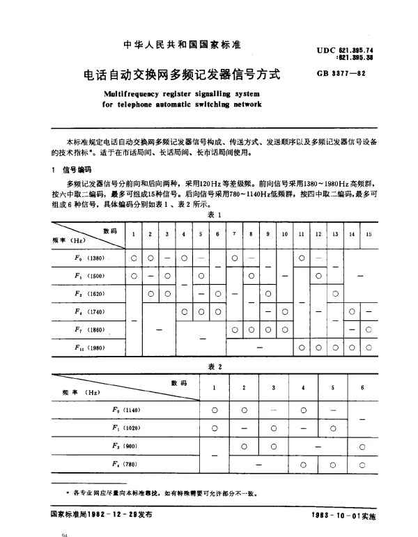 GB 3377-1982 电话自动交换网多频记发器信号方式