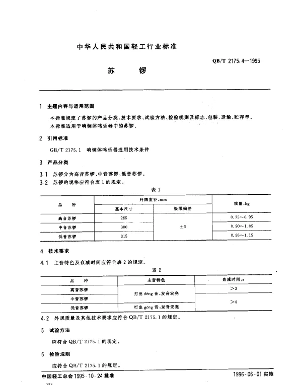 QBT 2175.4-1995 苏锣